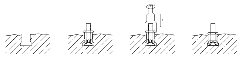 操作说明