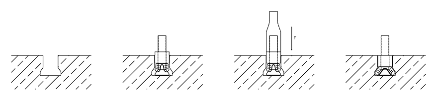 操作说明